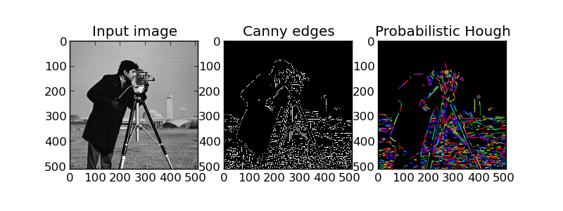 ../_images/plot_line_hough_transform_2.png