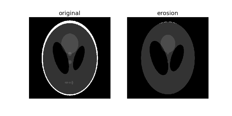 ../../_images/plot_morphology_2.png