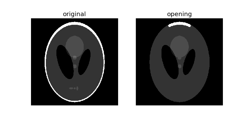 ../../_images/plot_morphology_4.png