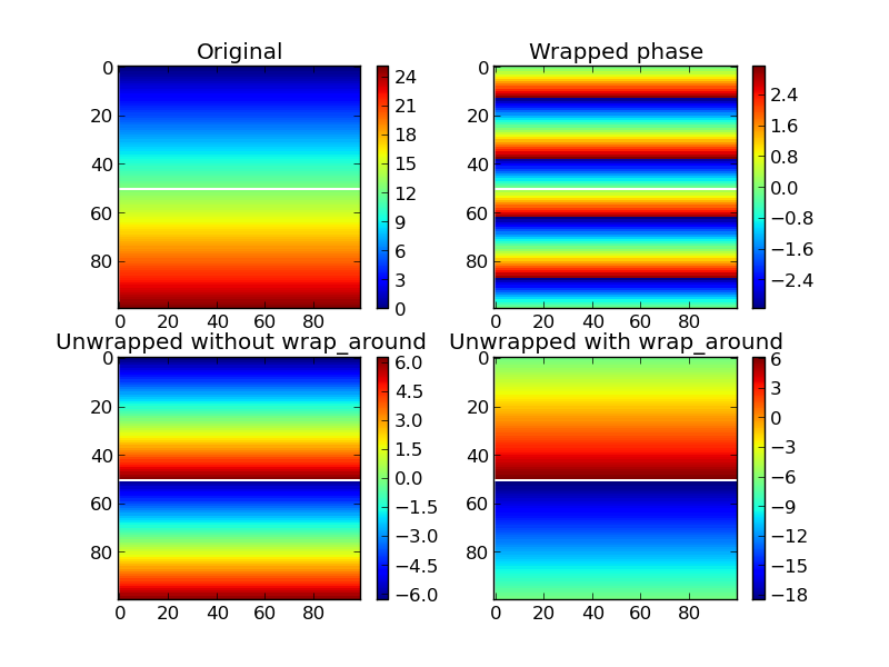 ../_images/plot_phase_unwrap_2.png