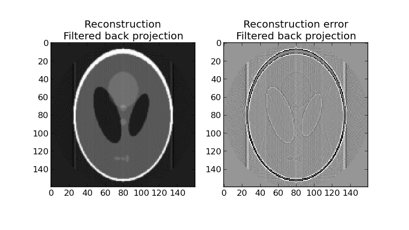 ../_images/plot_radon_transform_2.png