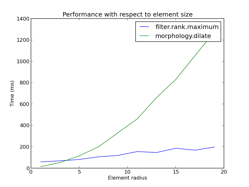 ../../_images/plot_rank_filters_14.png