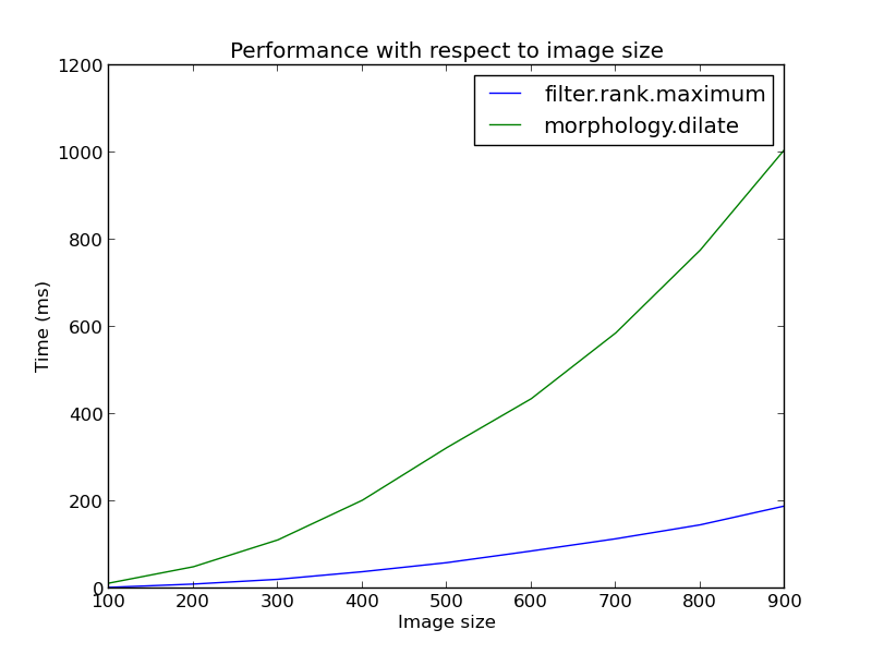 ../../_images/plot_rank_filters_15.png