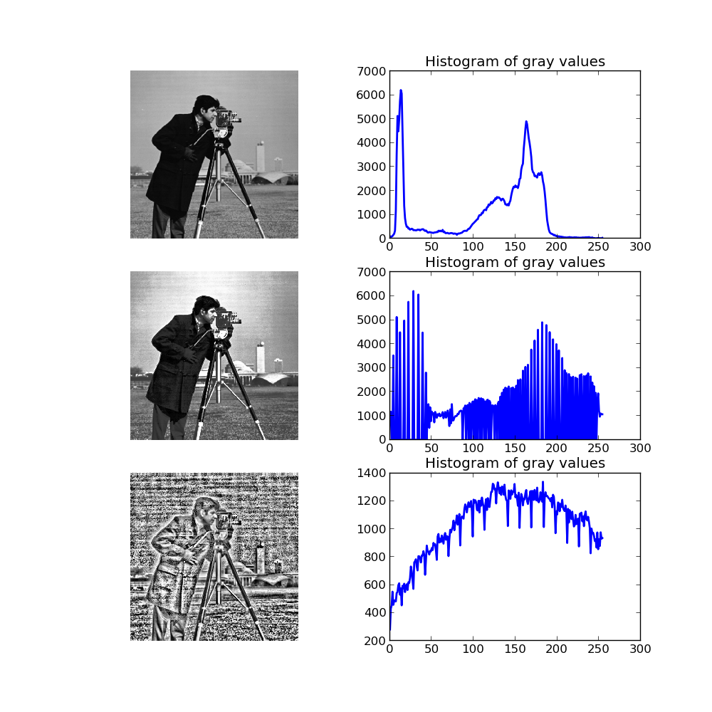 ../../_images/plot_rank_filters_5.png