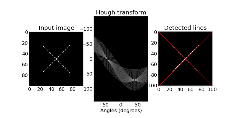 ../_images/plot_line_hough_transform_1.png